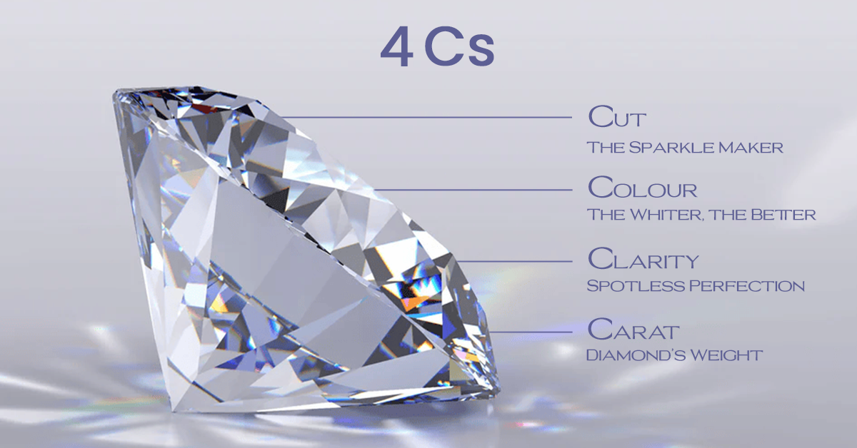 The 4Cs of a diamond